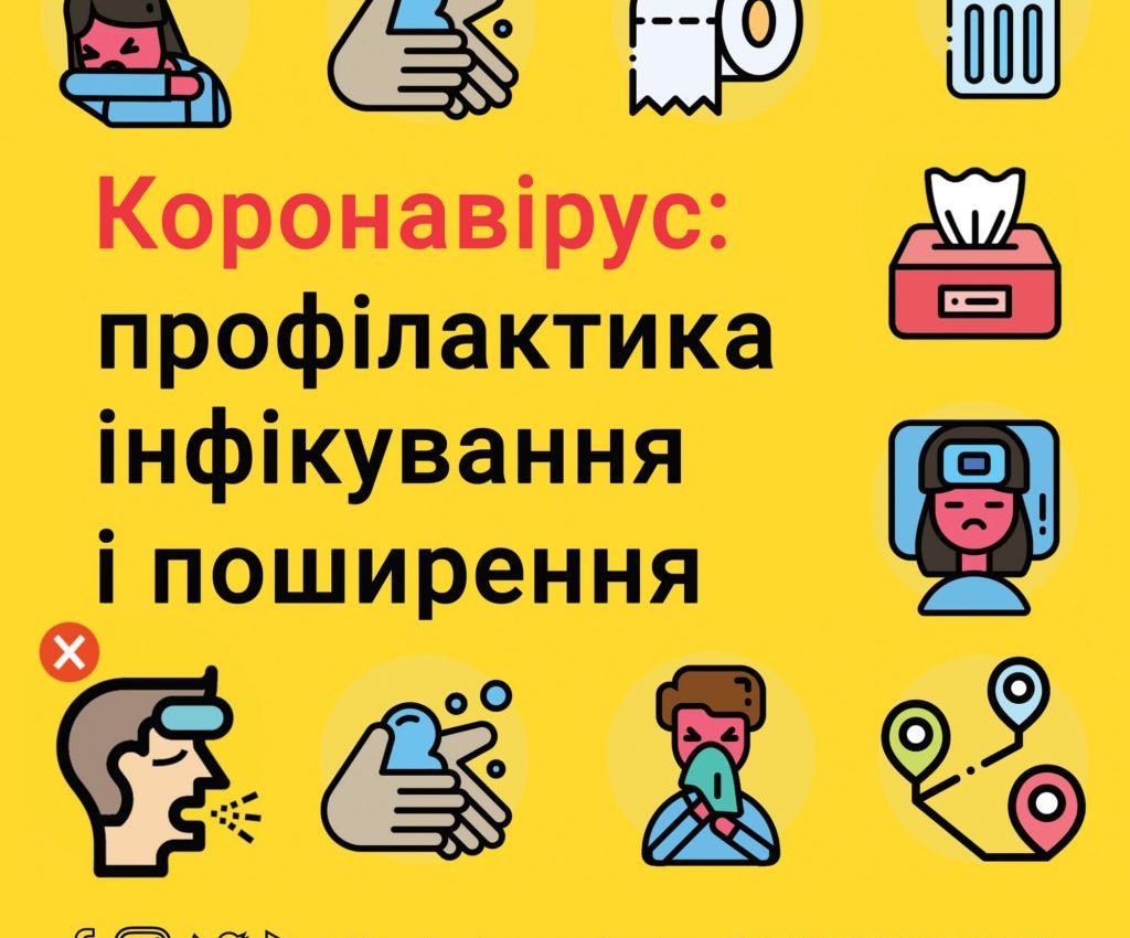 Коронавірус