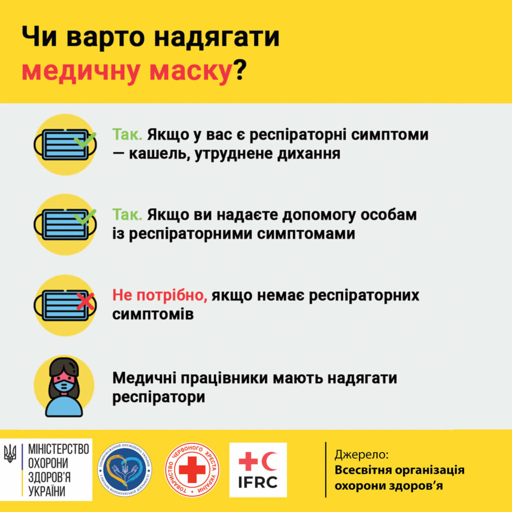 Коронавірус: профілактика інфікування і поширення