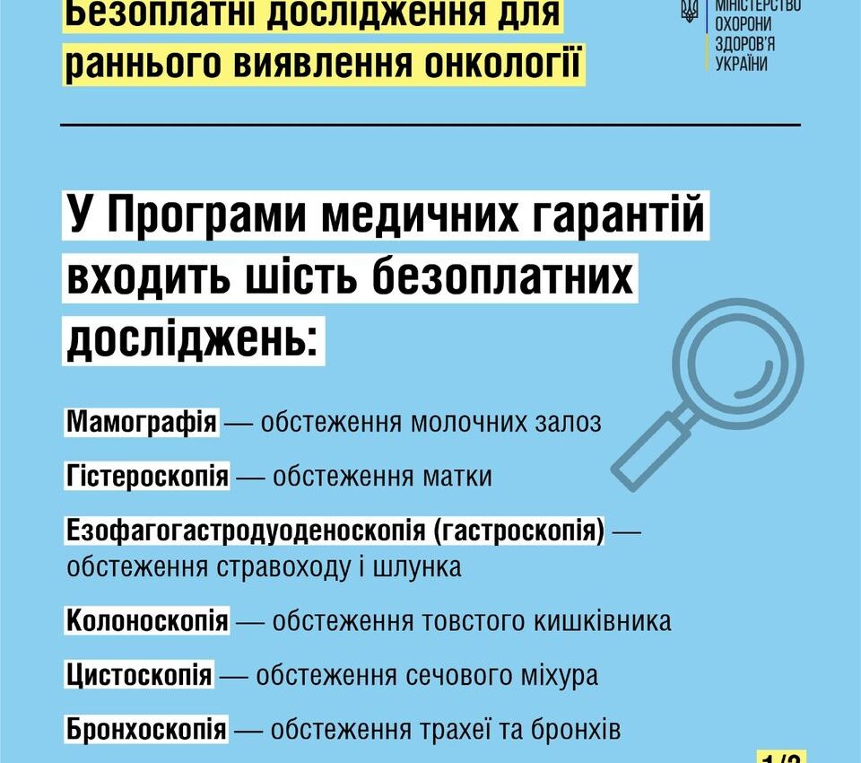 Шість безоплатних досліджень для раннього виявлення онкології