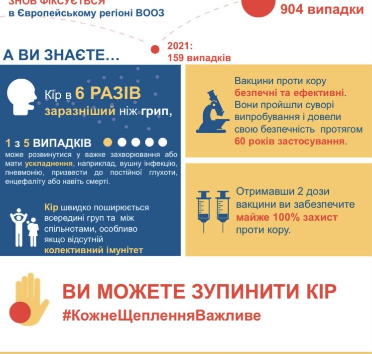 Кір