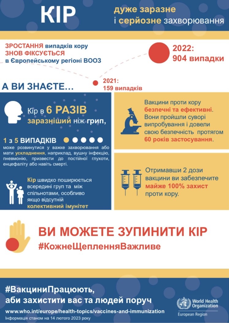 Кір