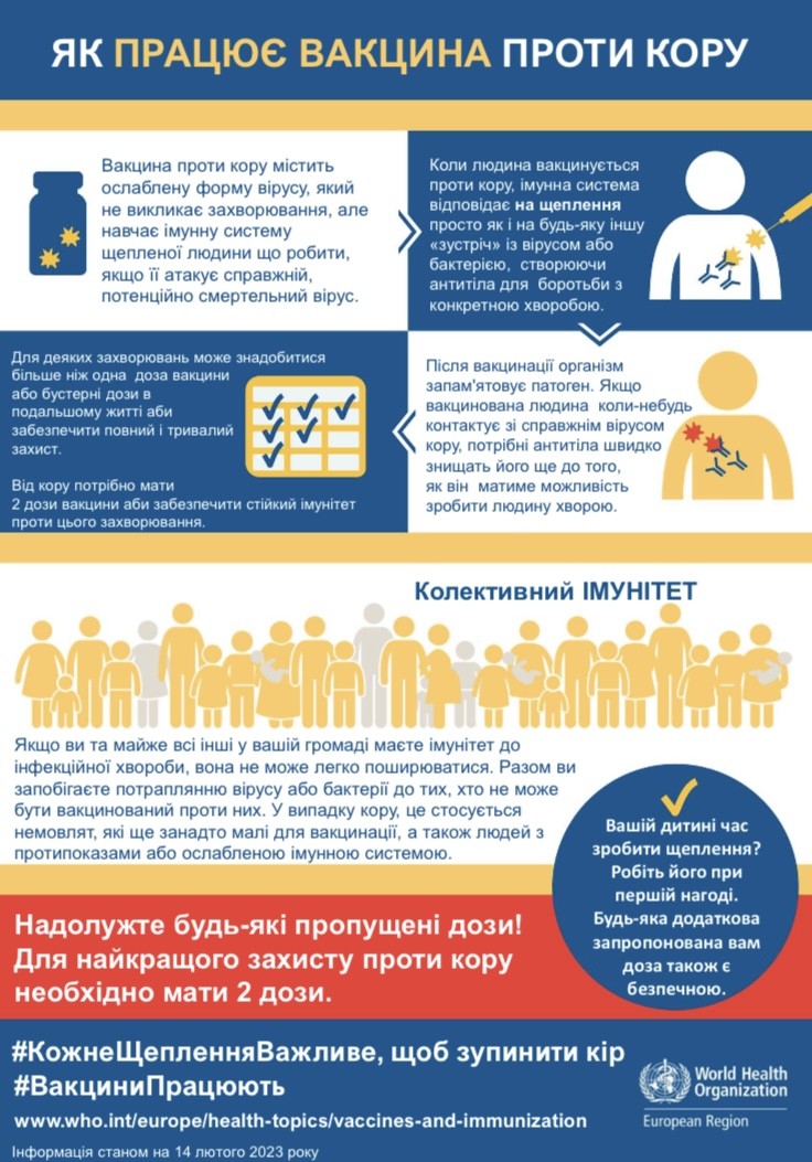 Кір
