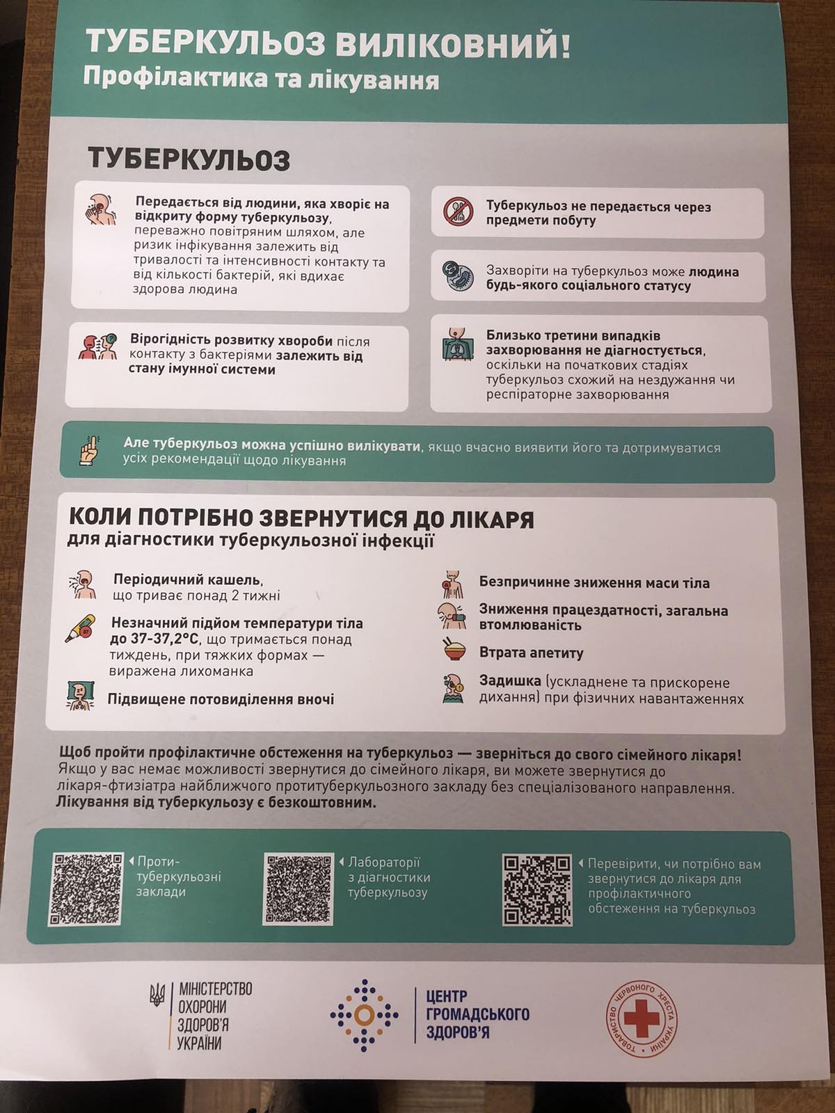 Докладно розповідаємо про туберкульоз: як розвивається, які бувають форми та хто в групі ризику