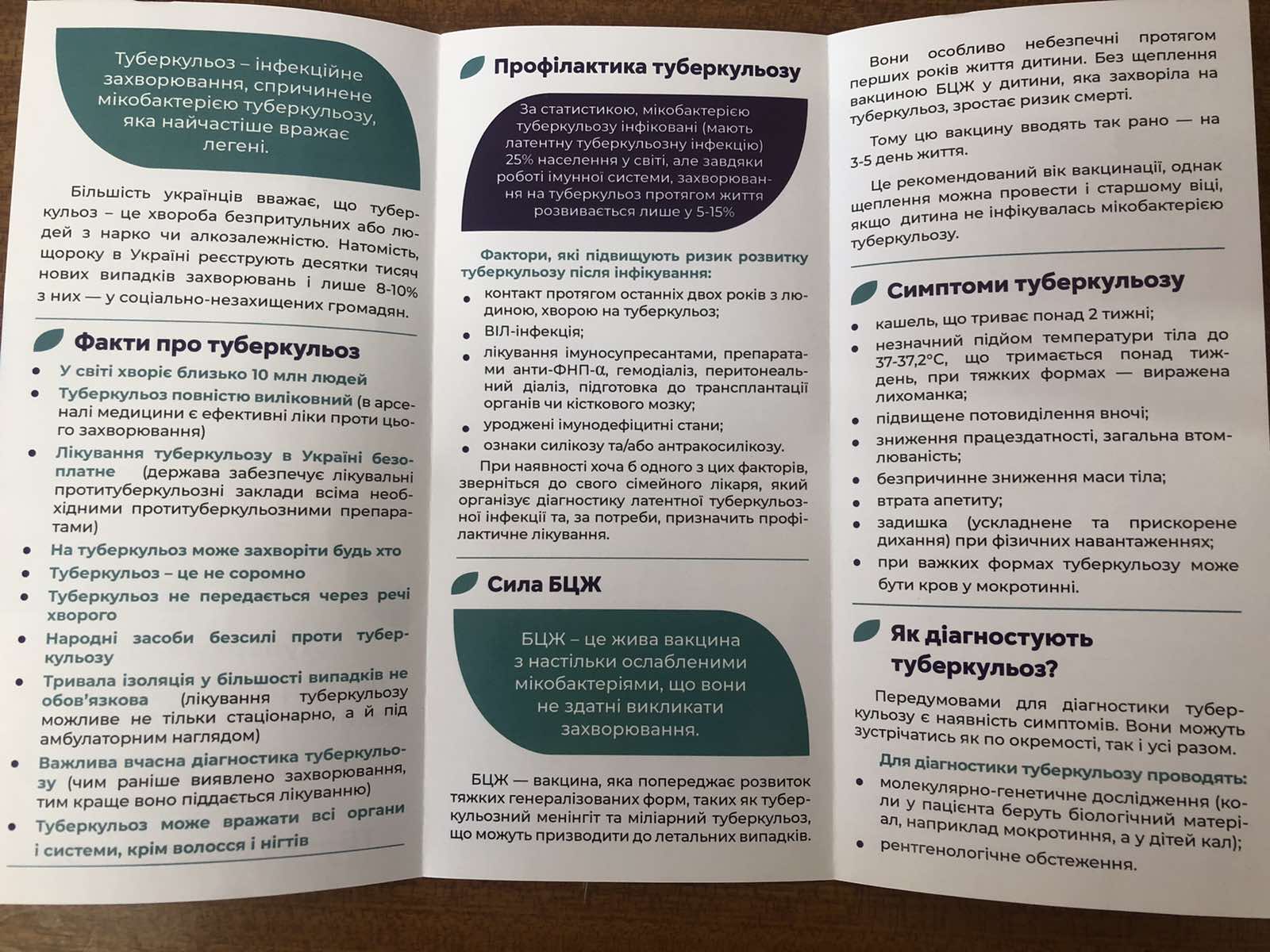 Докладно розповідаємо про туберкульоз: як розвивається, які бувають форми та хто в групі ризику